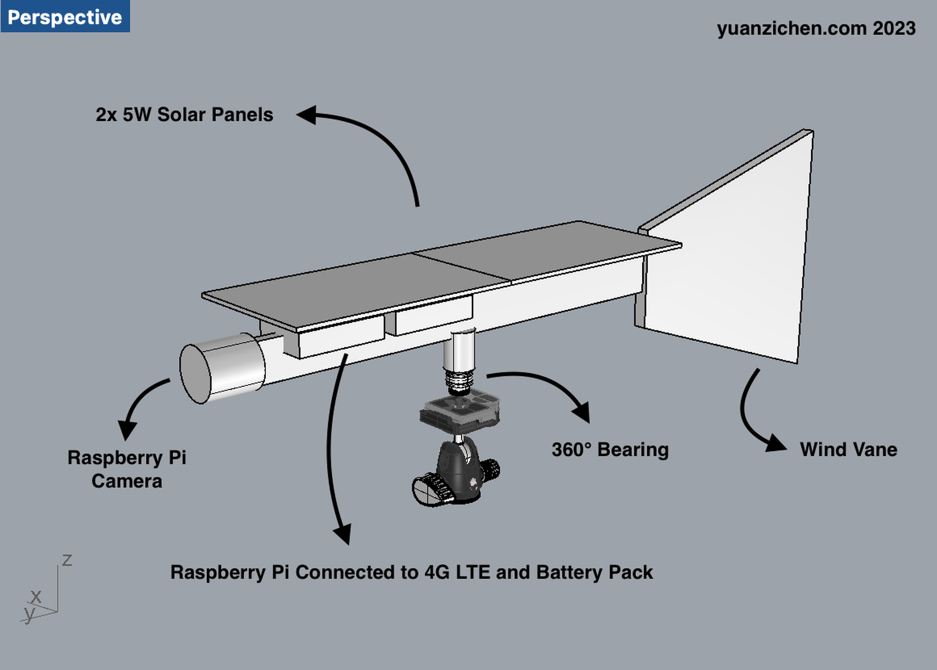 Conceptual drawing of Local Wind